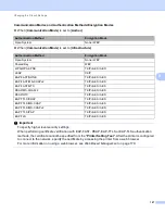 Preview for 117 page of Brother P-Touch E850TKW User Manual