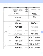 Preview for 244 page of Brother P-Touch E850TKW User Manual