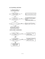 Preview for 93 page of Brother P-touch PRO DX PT-9200DX Service Manual