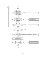 Preview for 96 page of Brother P-touch PRO DX PT-9200DX Service Manual