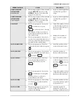 Preview for 74 page of Brother P-touch PRO PT-9400 User Manual