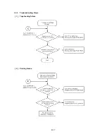 Предварительный просмотр 75 страницы Brother P-touch PT-1100 Service Manual