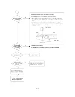 Предварительный просмотр 80 страницы Brother P-Touch PT-1850 Service Manual