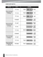 Preview for 44 page of Brother P-touch PT-2030 (Spanish) Guía Del Usuario