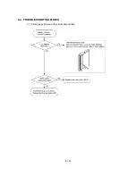 Предварительный просмотр 150 страницы Brother P-touch PT-3600 Service Manual