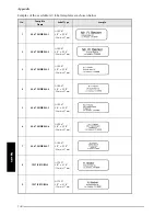 Preview for 120 page of Brother P-touch PT-3600 User Manual