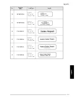 Preview for 121 page of Brother P-touch PT-3600 User Manual