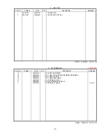 Preview for 15 page of Brother P-touch PT-9400 Parts Reference List