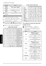 Preview for 194 page of Brother P-touch PT-9600 User Manual