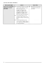 Preview for 206 page of Brother P-touch PT-9600 User Manual