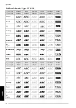 Preview for 220 page of Brother P-touch PT-9600 User Manual