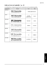 Preview for 229 page of Brother P-touch PT-9600 User Manual