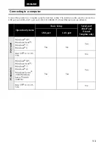 Preview for 14 page of Brother P-touch PT- 97OOPC User Manual