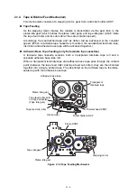 Preview for 17 page of Brother P-touch PT-D600 Service Manual