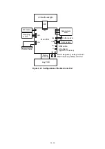 Preview for 21 page of Brother P-touch PT-D600 Service Manual