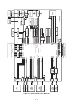 Preview for 23 page of Brother P-touch PT-D600 Service Manual