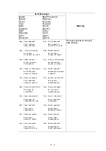 Preview for 90 page of Brother P-touch PT-D600 Service Manual