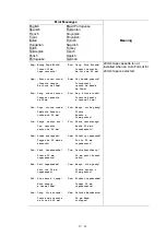 Preview for 101 page of Brother P-touch PT-D600 Service Manual