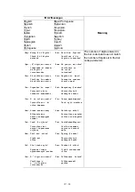 Preview for 127 page of Brother P-touch PT-D600 Service Manual