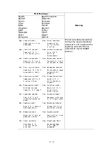 Preview for 128 page of Brother P-touch PT-D600 Service Manual