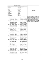 Preview for 131 page of Brother P-touch PT-D600 Service Manual