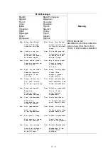 Preview for 134 page of Brother P-touch PT-D600 Service Manual