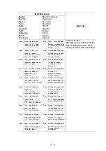 Preview for 135 page of Brother P-touch PT-D600 Service Manual