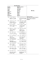 Preview for 137 page of Brother P-touch PT-D600 Service Manual