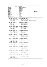 Preview for 138 page of Brother P-touch PT-D600 Service Manual