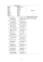 Preview for 142 page of Brother P-touch PT-D600 Service Manual