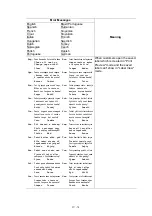 Preview for 147 page of Brother P-touch PT-D600 Service Manual