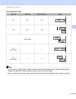 Preview for 84 page of Brother P-touch PT-D800W User Manual