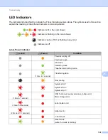 Preview for 209 page of Brother P-touch PT-D800W User Manual