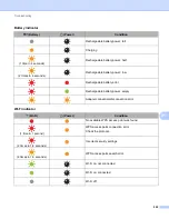 Preview for 211 page of Brother P-touch PT-D800W User Manual