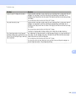 Preview for 212 page of Brother P-Touch PT-E800W User Manual