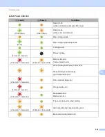 Preview for 220 page of Brother P-Touch PT-E800W User Manual