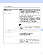 Preview for 222 page of Brother P-Touch PT-E800W User Manual