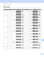 Preview for 249 page of Brother P-Touch PT-E800W User Manual