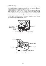 Preview for 16 page of Brother P-Touch PT-H100 Service Manual