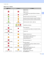 Предварительный просмотр 120 страницы Brother P-touch PT-P900 User Manual