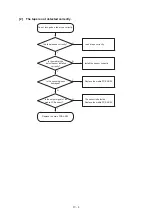 Предварительный просмотр 84 страницы Brother P-touch QL-710NW Service Manual