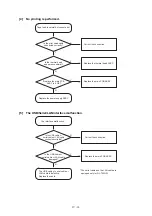 Предварительный просмотр 86 страницы Brother P-touch QL-710NW Service Manual