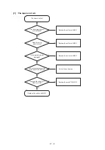 Предварительный просмотр 88 страницы Brother P-touch QL-710NW Service Manual