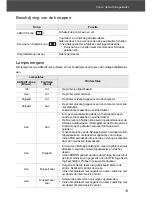 Preview for 103 page of Brother P-touch RL-700S User Manual