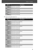 Preview for 129 page of Brother P-touch RL-700S User Manual