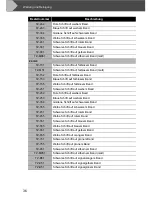 Preview for 171 page of Brother P-touch RL-700S User Manual