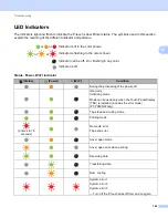 Preview for 174 page of Brother p900w User Manual