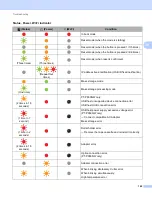 Preview for 175 page of Brother p900w User Manual