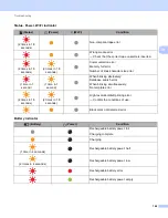 Preview for 176 page of Brother p900w User Manual