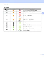 Preview for 177 page of Brother p900w User Manual